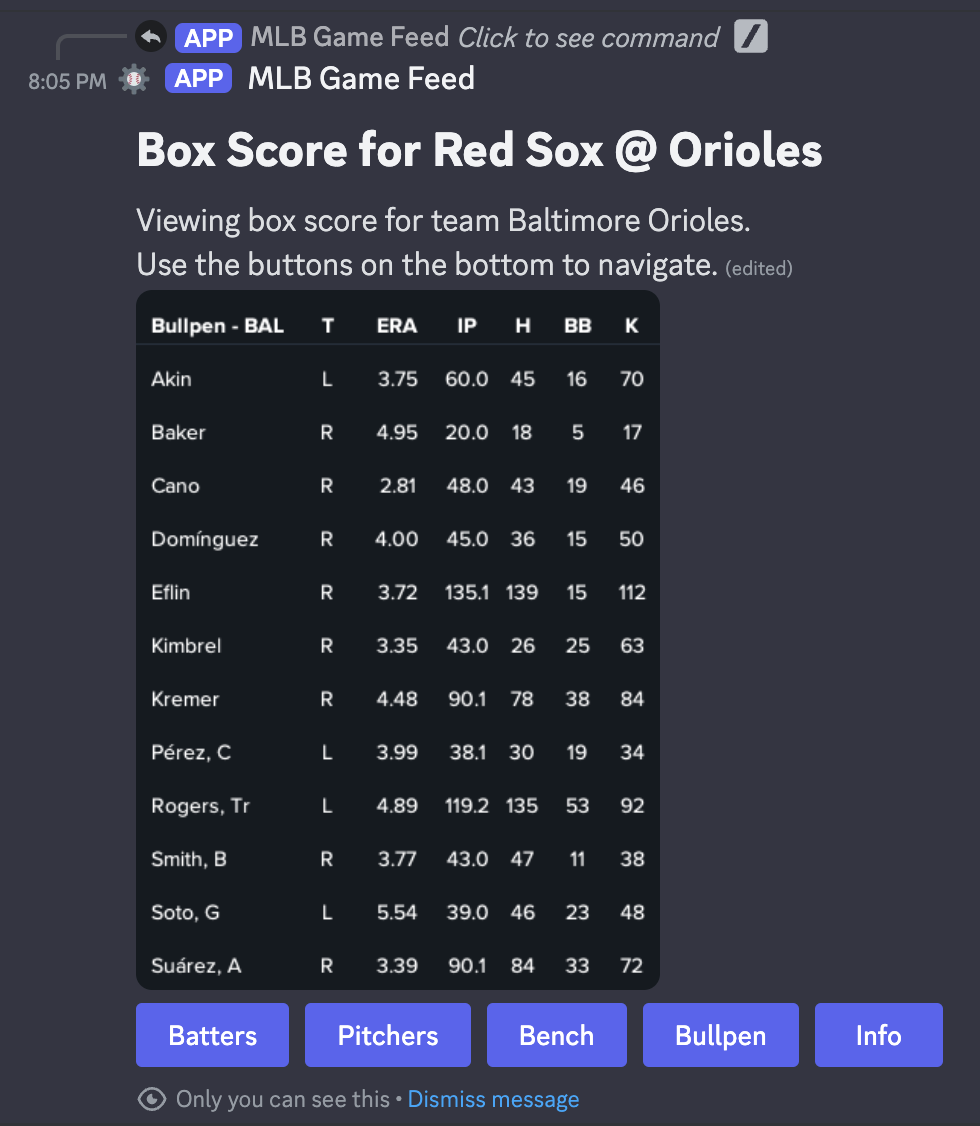 batter example