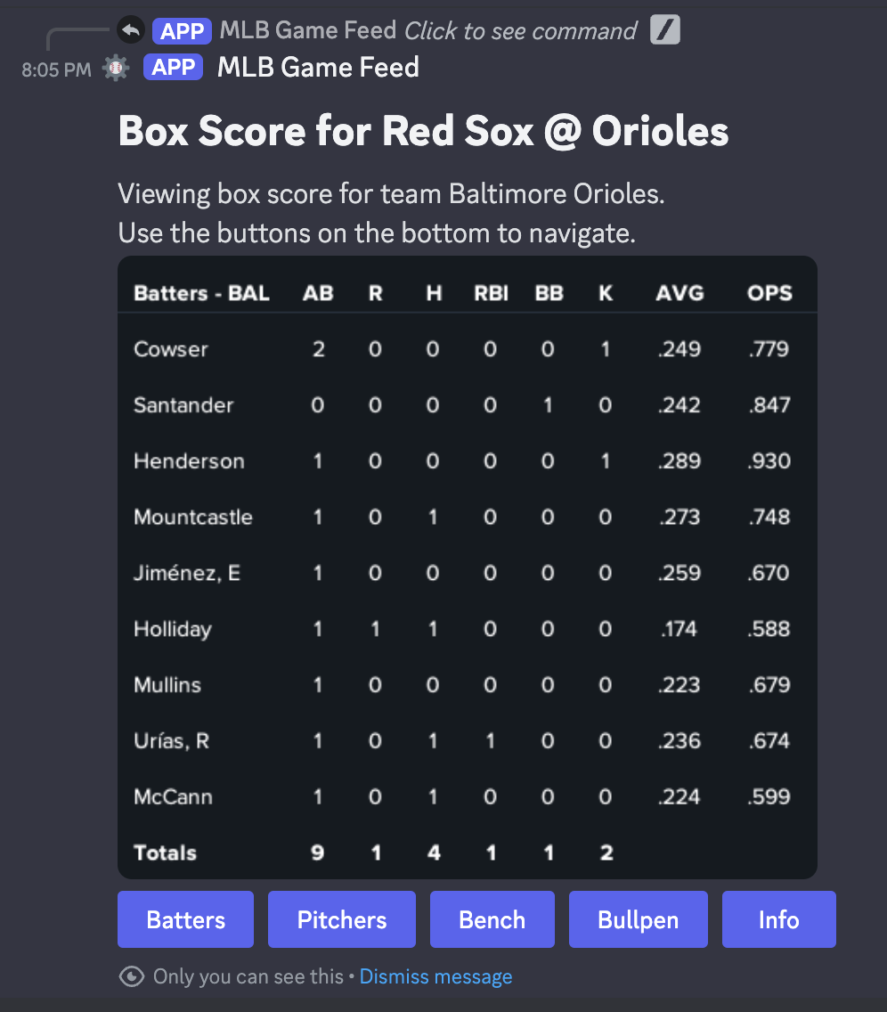 batter example